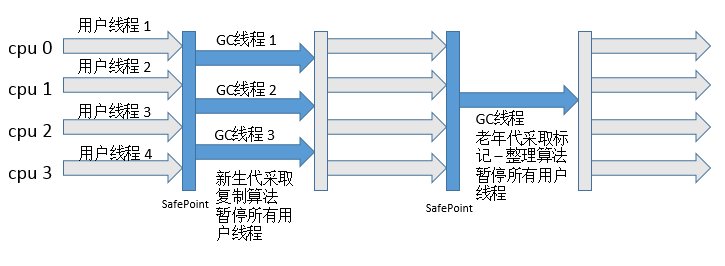 ParNew收集器